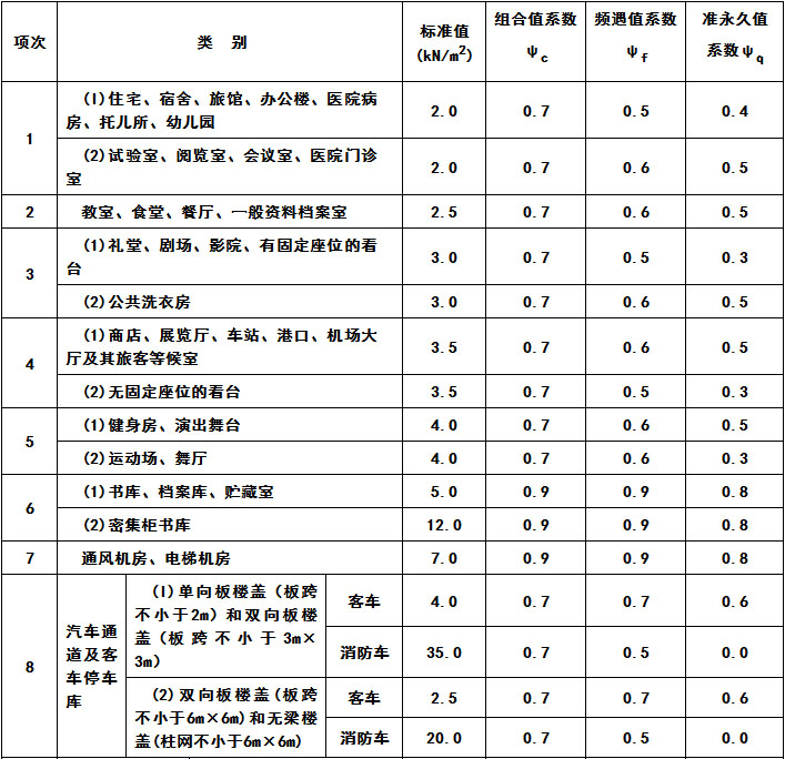 荷载表1 拷贝.jpg