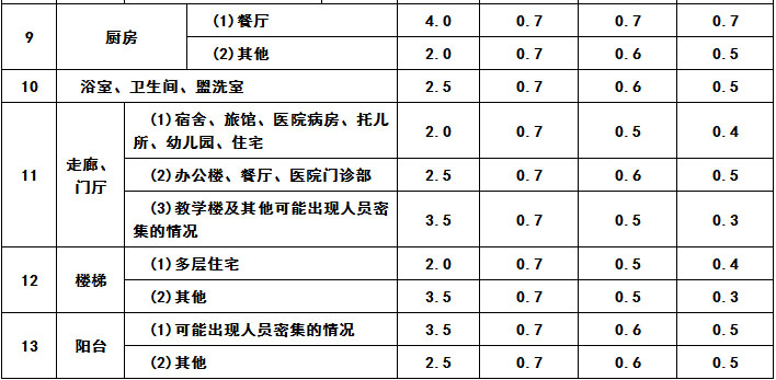 荷载表2 拷贝.jpg